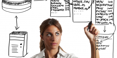 Curso gratuito Desarrollo de Programas en el Entorno de la Base de Datos (Online)